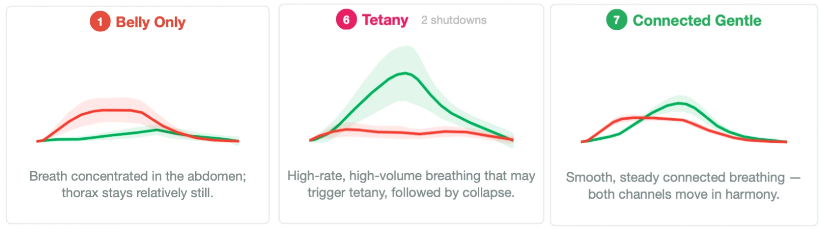 Breath pattern classification